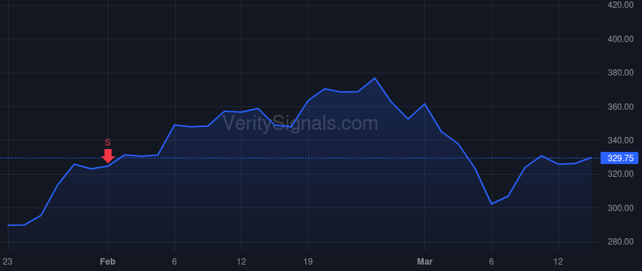LFUS price after insider trade by Stafford Ryan K