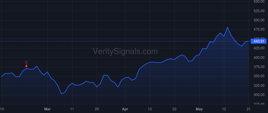 LFUS price after insider trade by Stafford Ryan K