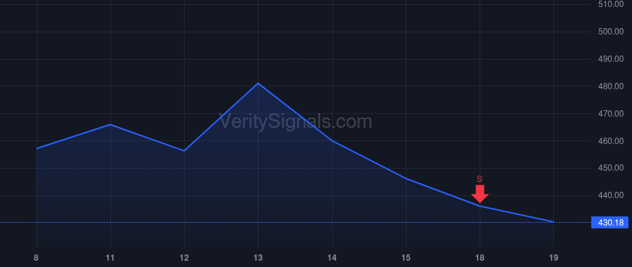 LFUS price after insider trade by Nayar Deepak