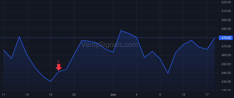 LFUS price after insider trade by Chu Maggie