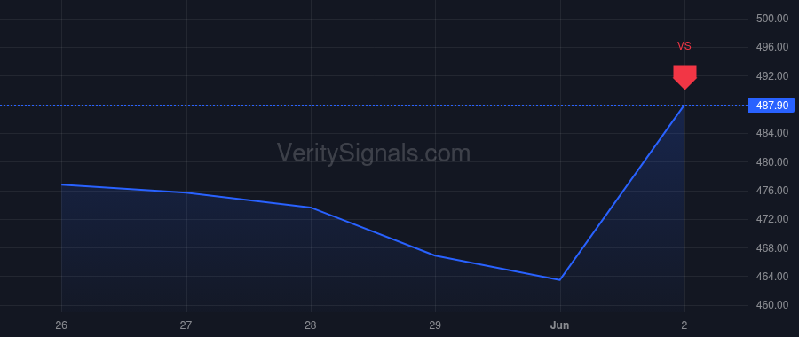 LFUS price after insider trade by Kim Peter Sung-Jip