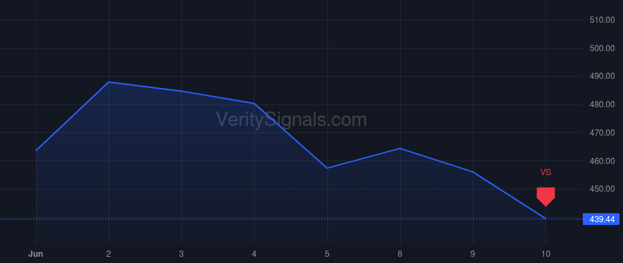 LFUS price after insider trade by GRILLO ANTHONY
