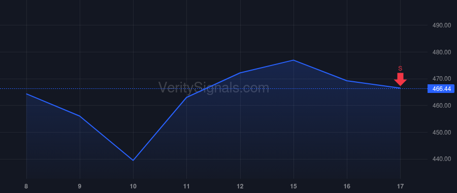 LFUS price after insider trade by Gorski Jeffrey G