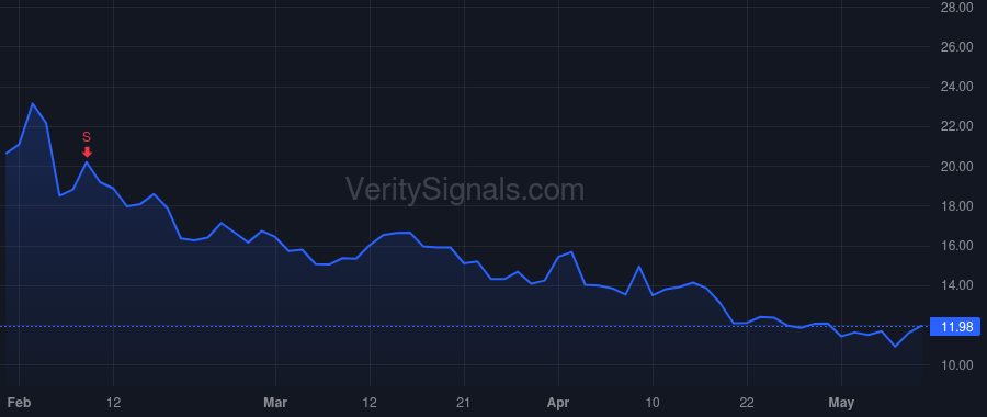 LFVN price after insider trade by Greer Raymond B