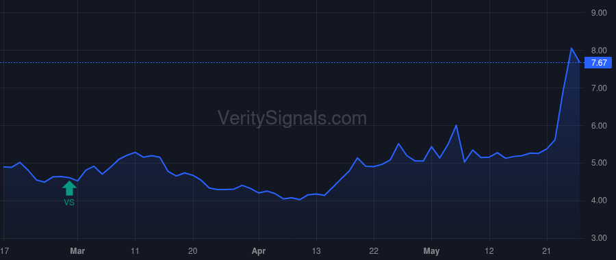 LFVN price after insider trade by Dayton Judd