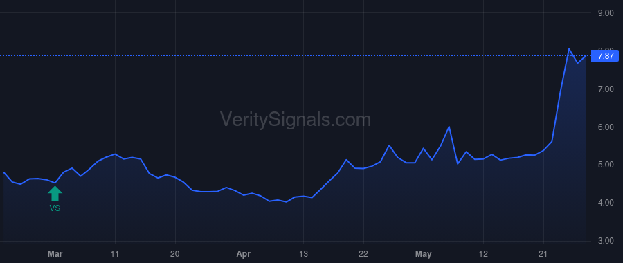 LFVN price after insider trade by Dayton Judd