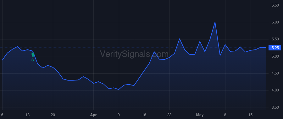LFVN price after insider trade by Dayton Judd