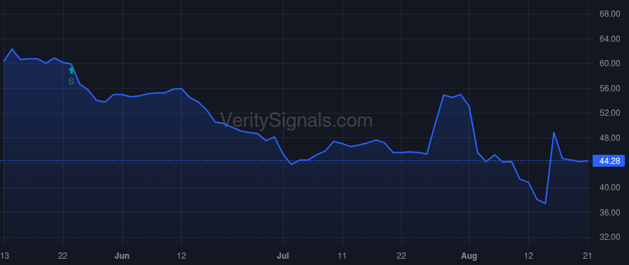 LFWD price after insider trade by Turk Joseph E Jr