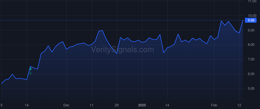 LGCY price after insider trade by DEROSE ROBERT