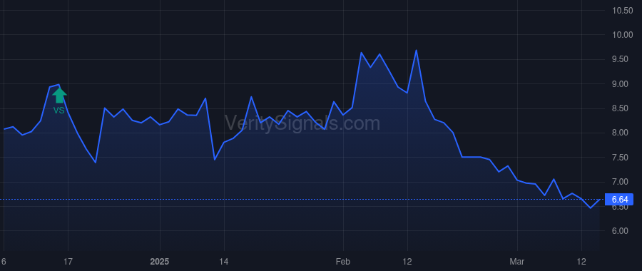 LGCY price after insider trade by DEROSE ROBERT