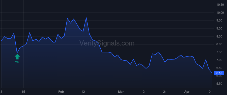 LGCY price after insider trade by DEROSE ROBERT