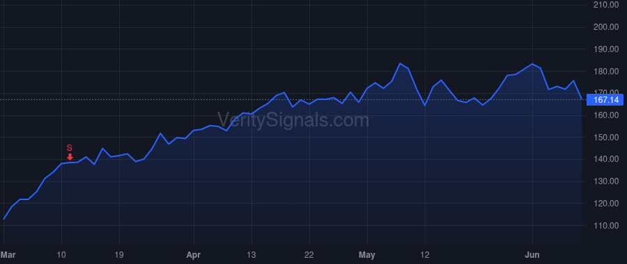LGIH price after insider trade by Snider Michael Larry