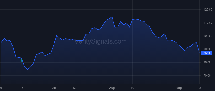 LGIH price after insider trade by Edone Ryan