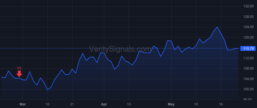 LGIH price after insider trade by Snider Michael Larry