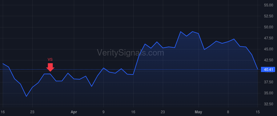 LGIH price after insider trade by Lipar Eric Thomas