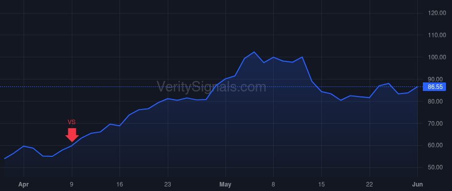 LGN price after insider trade by Legence Parent ML LLC