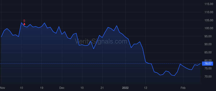 LGND price after insider trade by HIGGINS JOHN L