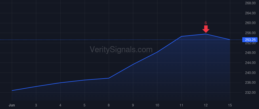 LGND price after insider trade by Haas Jason
