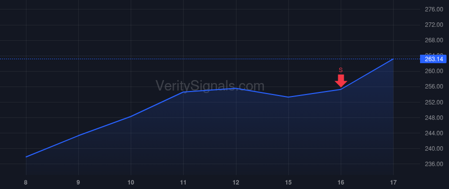 LGND price after insider trade by Sabba Stephen L