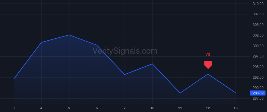 LGND price after insider trade by Haas Jason
