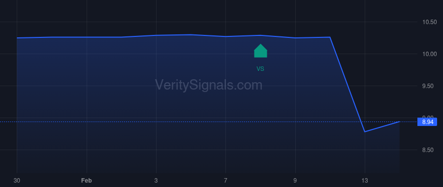 LGTO price after insider trade by Pratt Brian