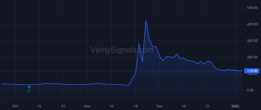 LGVN price after insider trade by Green Geoff