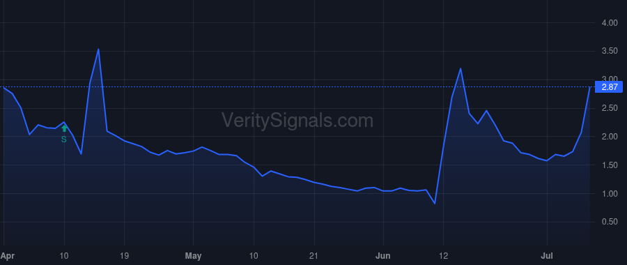 LGVN price after insider trade by Hashad Mohamed Wa'el Ahmed