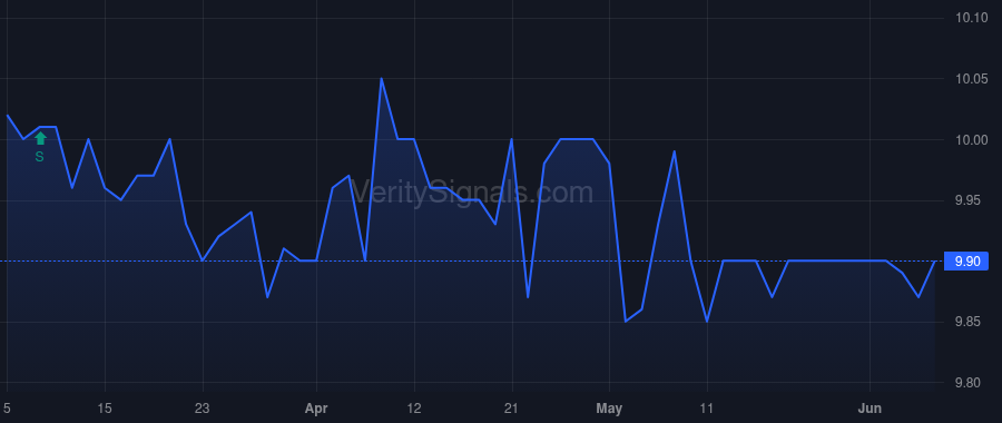 LHAA price after insider trade by HIPPEAU ERIC