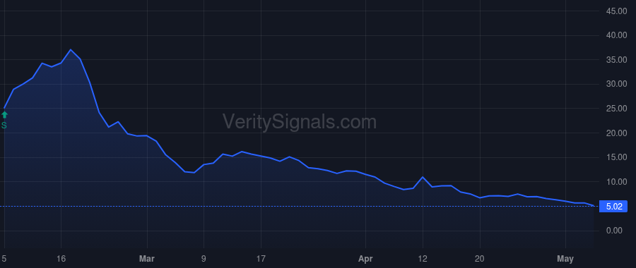 LHDX price after insider trade by EPIQ Capital Group, LLC