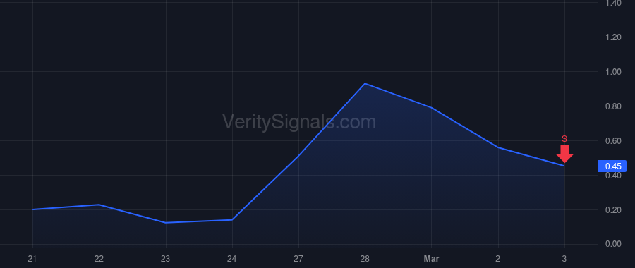 LHDX price after insider trade by Engelson Erik T.