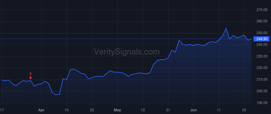 LHX price after insider trade by RAMBEAU JON