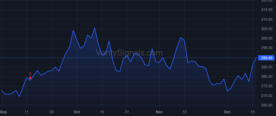 LHX price after insider trade by KUBASIK CHRISTOPHER E