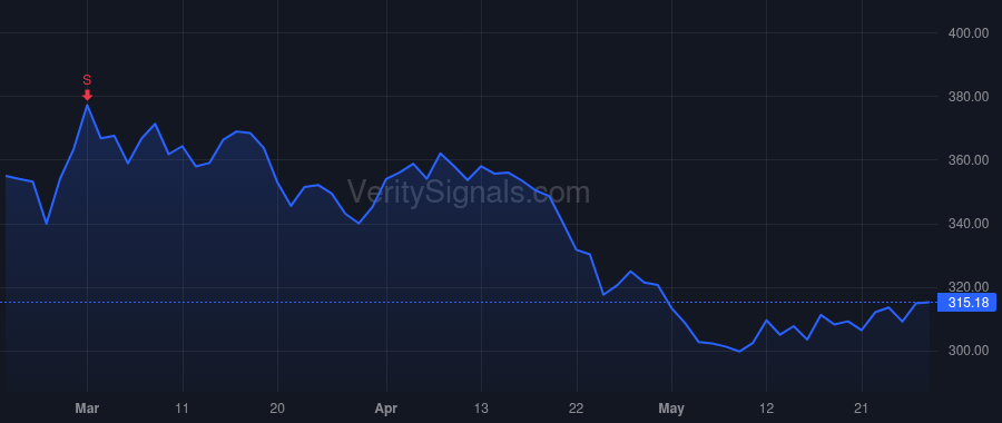 LHX price after insider trade by RAMBEAU JON