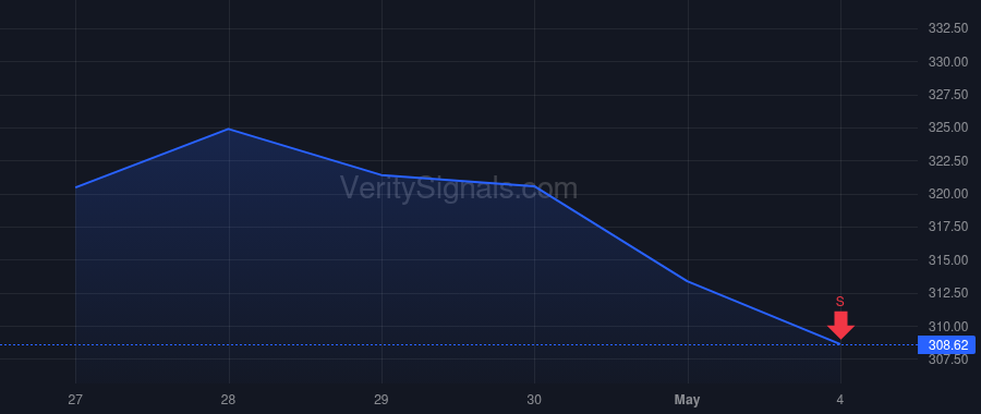 LHX price after insider trade by Rakita Melanie