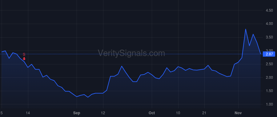 LICY price after insider trade by Wellings Mark