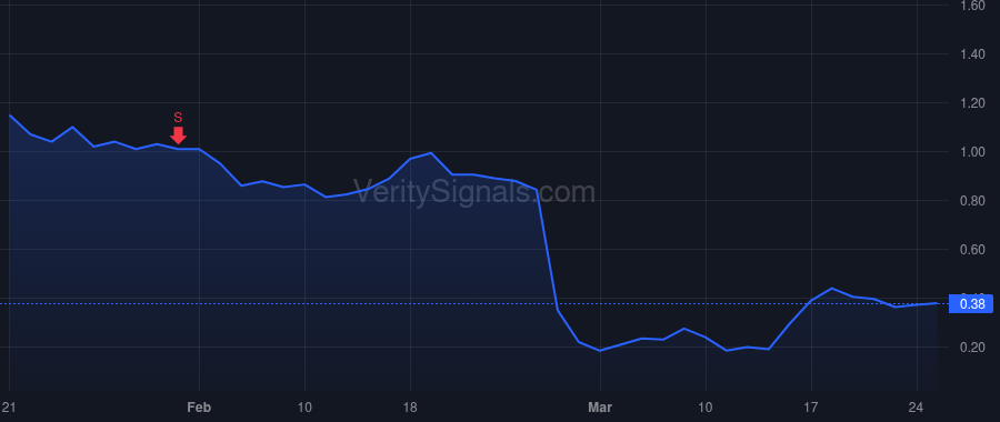 LICY price after insider trade by Kochhar Ajay