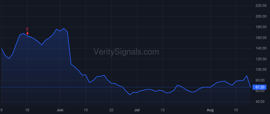 LIDR price after insider trade by LACORTE BLAIR