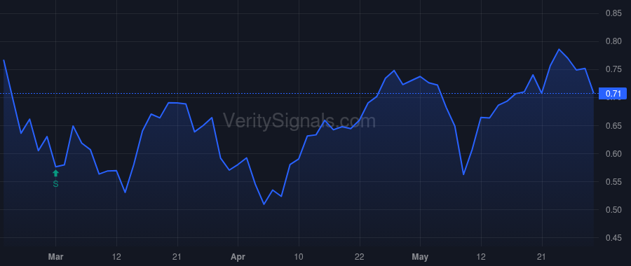 LIDR price after insider trade by Fisch Matthew