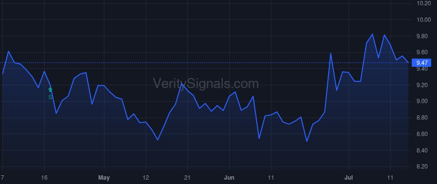 LIEN price after insider trade by Mahajan Umesh