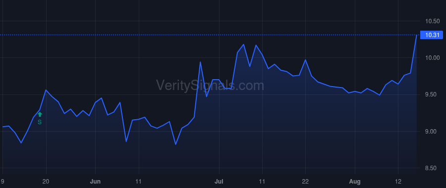 LIEN price after insider trade by Sack Peter