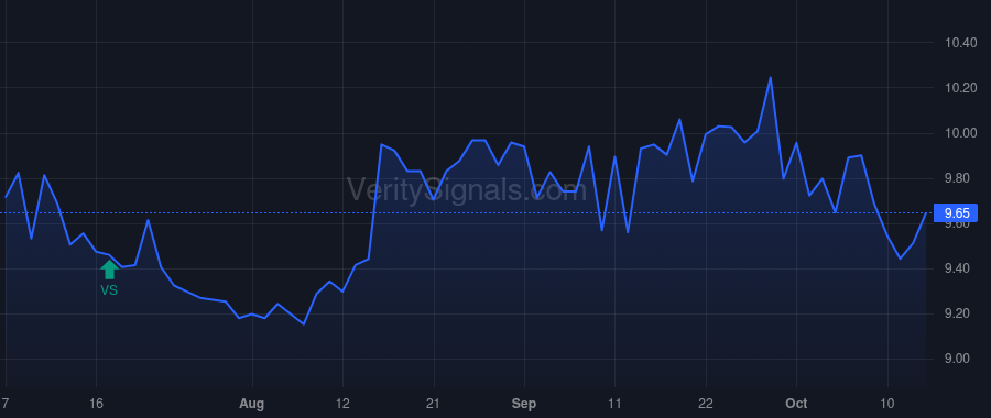 LIEN price after insider trade by Sack Peter