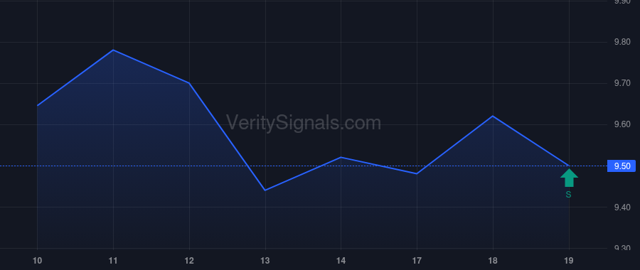 LIEN price after insider trade by Mazarakis John
