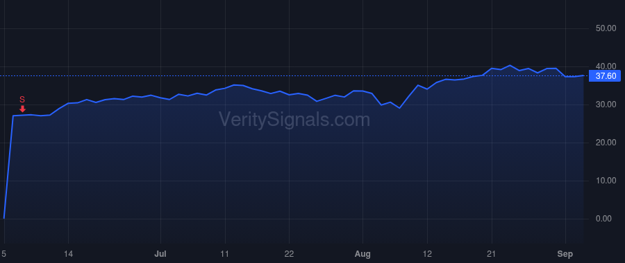 LIF price after insider trade by Hulls Chris