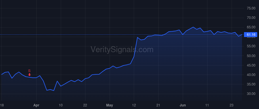 LIF price after insider trade by Prober Charles J.