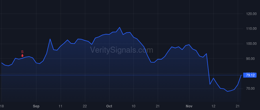 LIF price after insider trade by Synge James