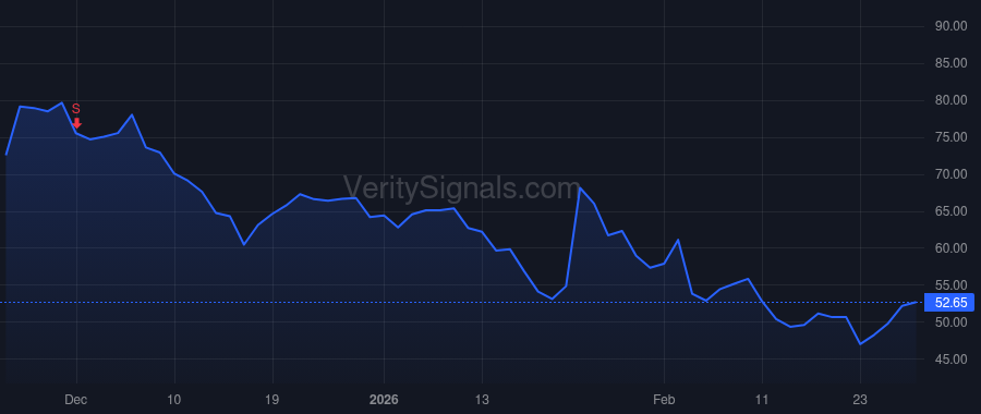 LIF price after insider trade by Antonoff Lauren