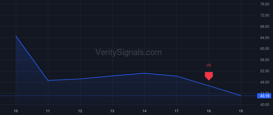 LIF price after insider trade by Hulls Chris