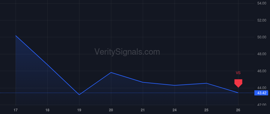 LIF price after insider trade by Synge James