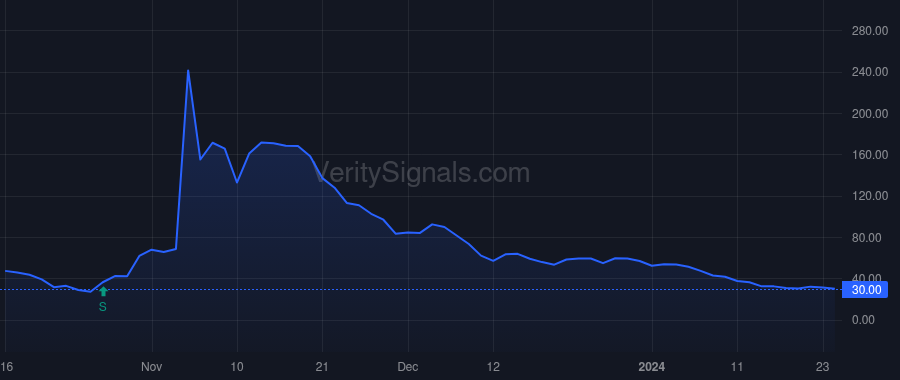 LIFW price after insider trade by Ruiz John Hasan