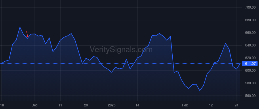 LII price after insider trade by BEDAPUDI PRAKASH